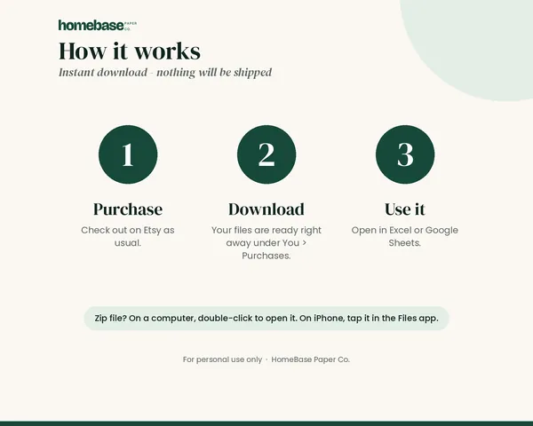 Annual Budget Spreadsheet – how it works