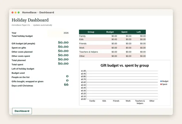 Christmas Budget & Gift Planner: Spreadsheet tab: Dashboard