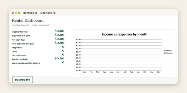 Rental Property Tracker: Spreadsheet tab: Dashboard