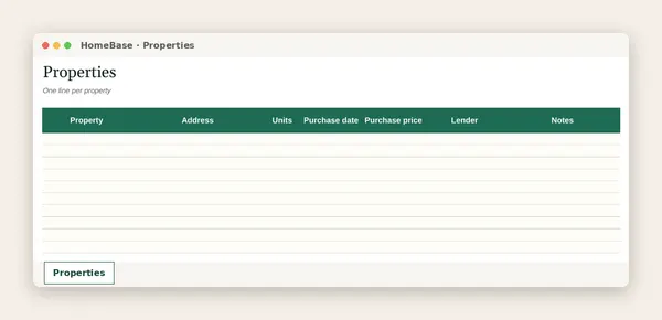 Rental Property Tracker: Spreadsheet tab: Properties