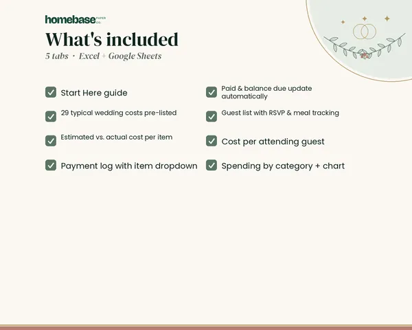 Wedding Budget Spreadsheet – what's included